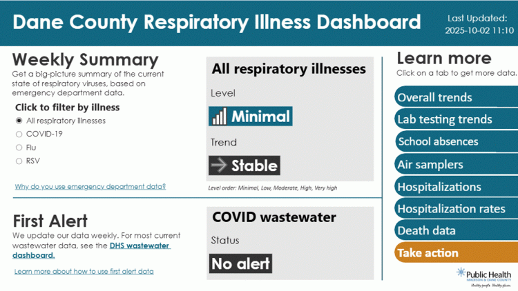 A gif showing each page of the 2025 Dane County Respiratory Illness Dashboard